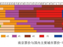 南京地铁线网票价政策研究